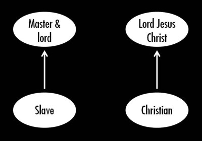 Slavery & sin Diagram 2 400px
