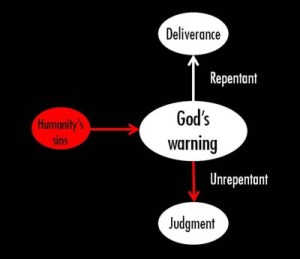 Zephaniah diagram resized