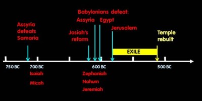 Zephaniah time line resized