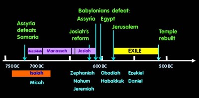 Strength for weak 400px