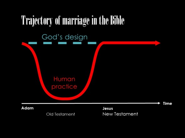 Marriage trajectory