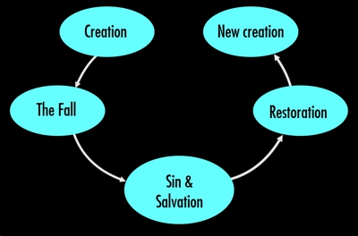 Overall history 1 400px