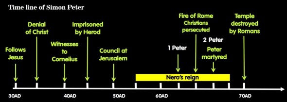 Peter timeline 700px