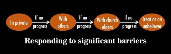 Responding to significant barriers to peace