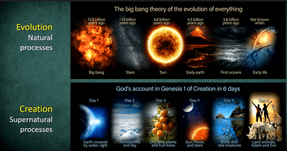 Two explantions of creation - evolution and the Bible