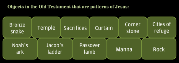 Objects in the Old Testament that are patterns of Jesus