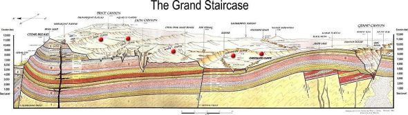 Rock strata associated with the Grand Canyon Rock strata associated with the Grand Canyon