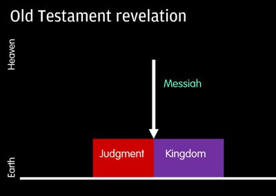 Old Testament revelation