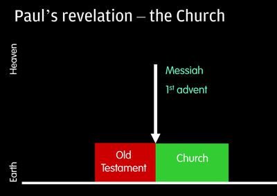 Paul's revelation - the church