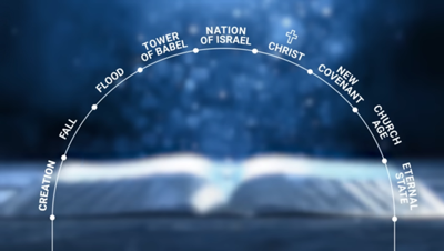 The main story arc of the Bible